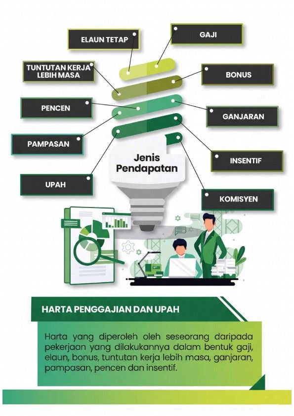harta penggajian upah